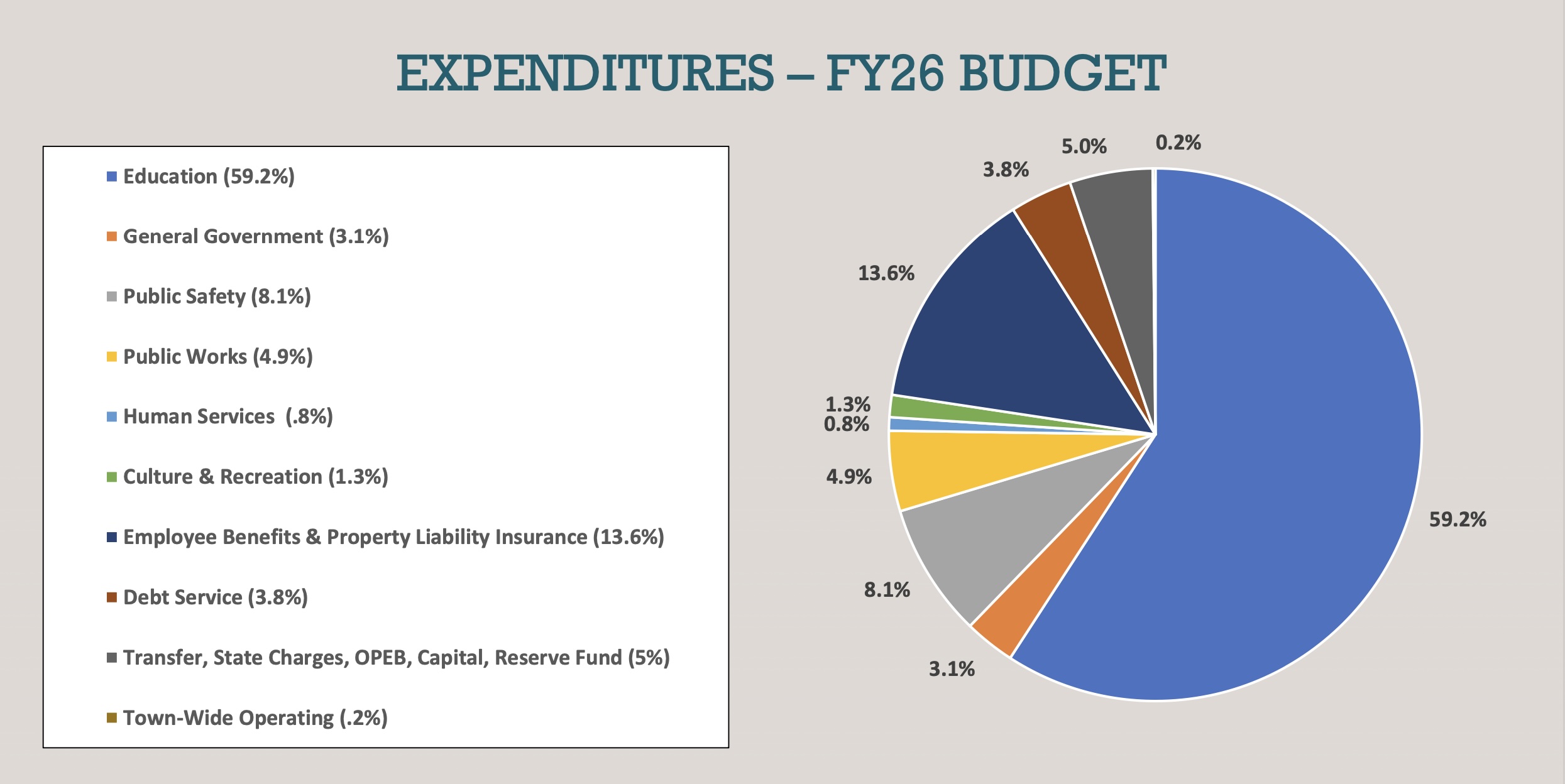 Sheehan’s Financial Condition of the Town Calls For Unity